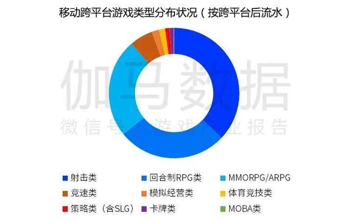 电脑手机都能玩的游戏  第1张