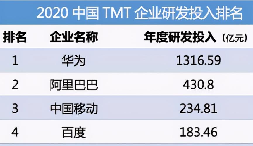 澳门彩规律四肖_华为研发费用处于历史高位  第3张