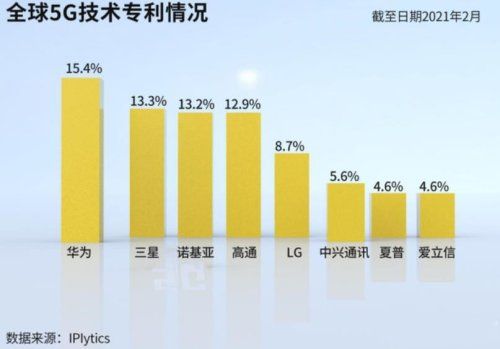 澳门彩规律四肖_华为研发费用处于历史高位  第4张