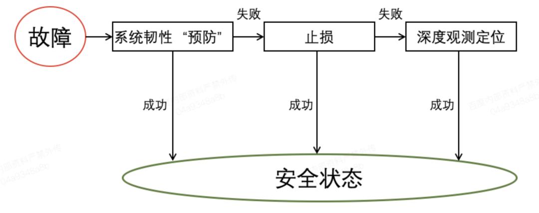 电脑连接手机玩游戏  第1张