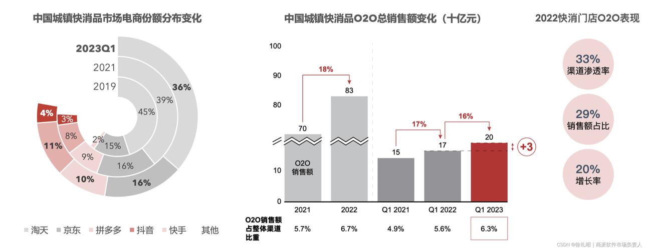 手机哪里买最便宜  第3张