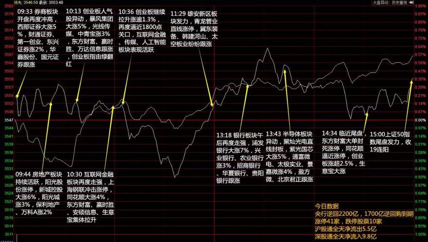 管家婆一肖_腾盛博药-B盘中异动  第4张