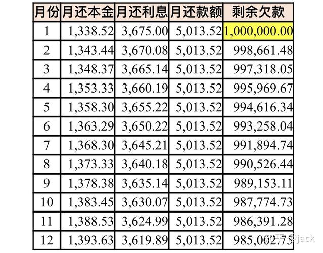 新澳门资料区_年终奖拿来提前还房贷，缩期  第1张