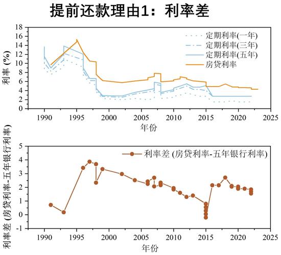 新澳门资料区_年终奖拿来提前还房贷，缩期  第3张