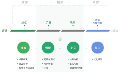 耽美养成游戏手机  第1张