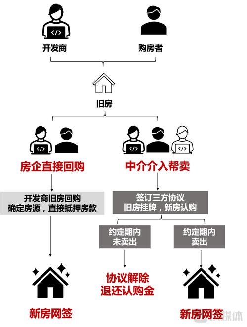 2024年香港挂牌正版_一线城市跟进，部分城市回购旧房用作保障房  第3张