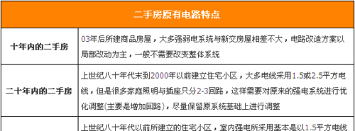 2024年香港挂牌正版_一线城市跟进，部分城市回购旧房用作保障房  第4张