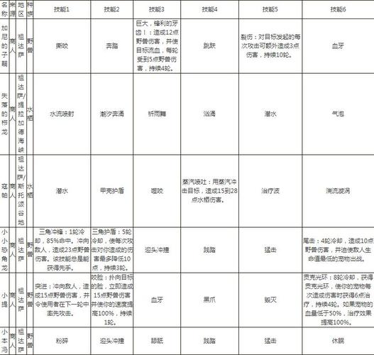 神犬奇兵手机游戏  第3张