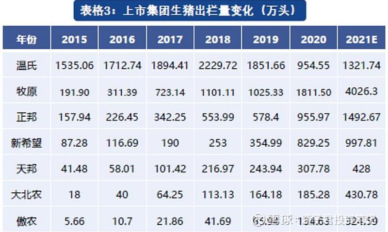 澳门正版资料大全免费大全鬼谷子_继续加杠杆收购实控人家族生猪养殖资产  第3张