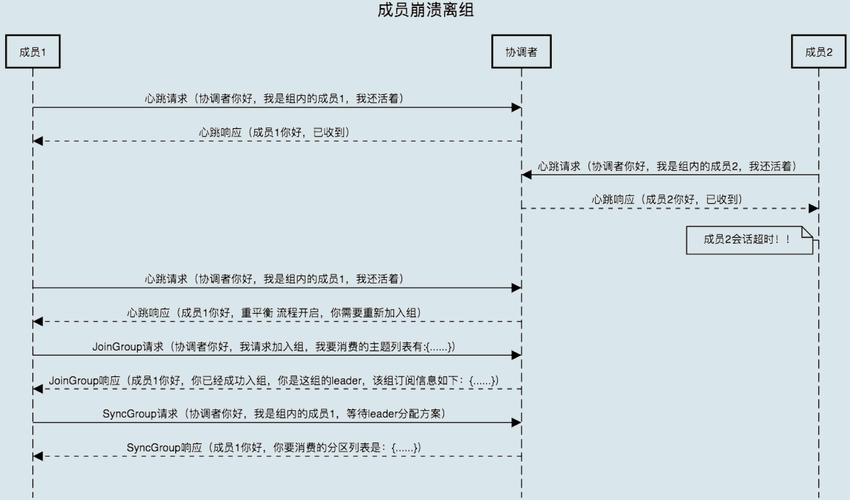 灵域游戏手机版  第5张