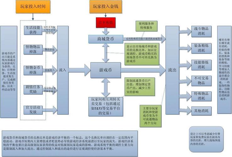 沙盒类手机游戏  第3张