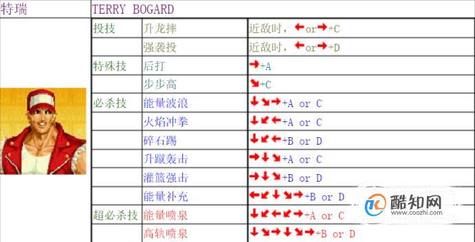 拳皇电脑版怎么放大招，拳皇电脑版怎么放大招键盘？  第1张