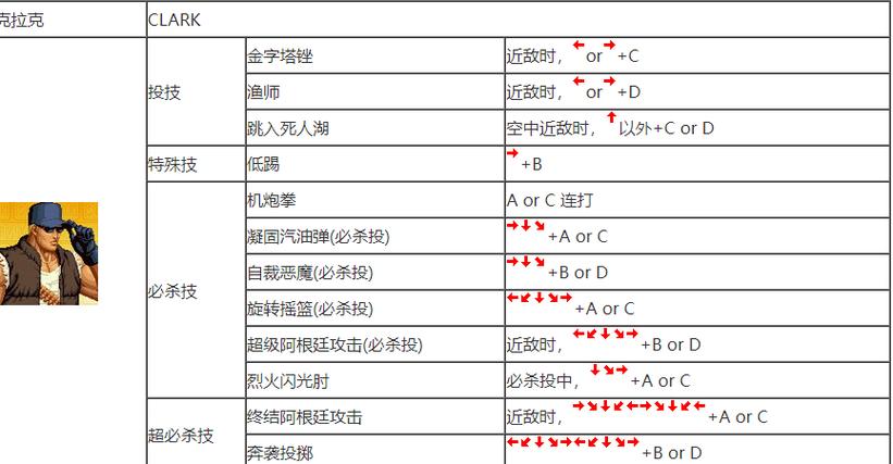 拳皇电脑版怎么放大招，拳皇电脑版怎么放大招键盘？  第2张