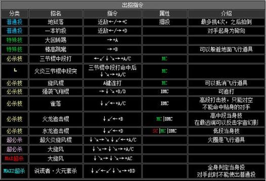 拳皇电脑版怎么放大招，拳皇电脑版怎么放大招键盘？  第3张