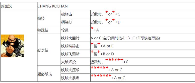 拳皇电脑版怎么放大招，拳皇电脑版怎么放大招键盘？  第4张