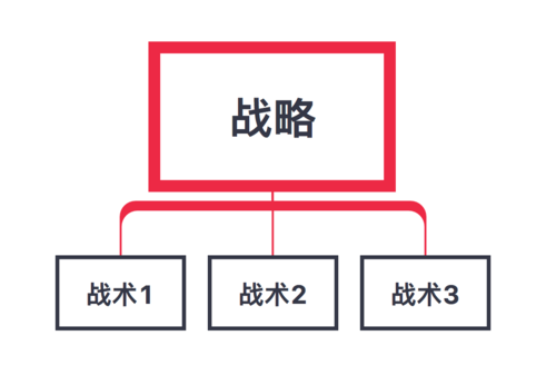 星际传奇手机游戏  第2张