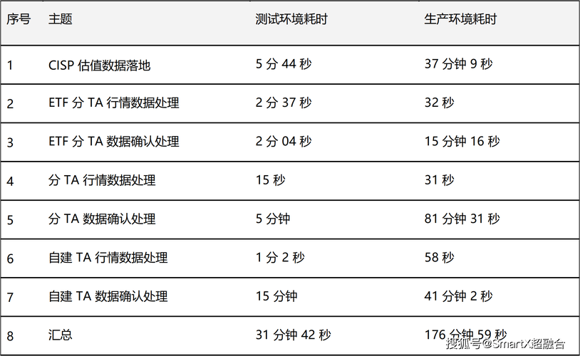 制作手机游戏需要学什么  第5张