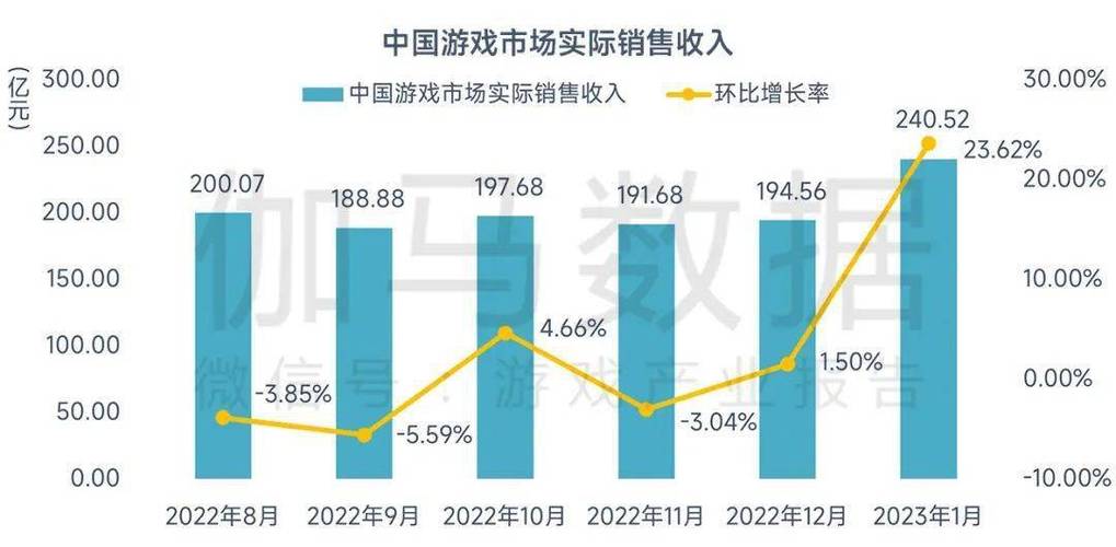 换手机了游戏怎么同步  第1张