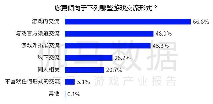 变成游戏手机游戏  第4张