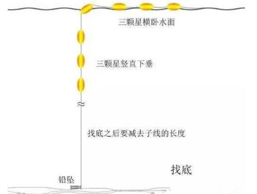 跑跑卡丁车技巧教学在哪里？跑跑卡丁车教学跑法？  第2张