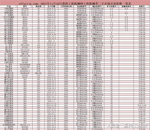 大型挖掘机多少钱，大型挖掘机多少钱一台2023费用表？  第4张