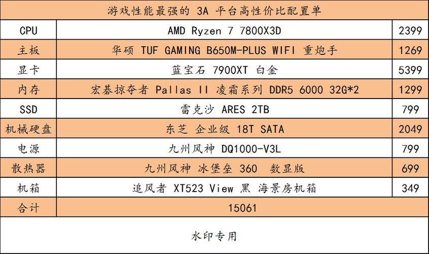 能玩魔兽世界的电脑配置及费用？能玩魔兽世界的台式电脑配置？  第3张