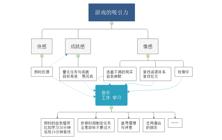 朋友一起玩的手机游戏  第3张