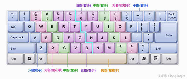 手机学五笔最快的攻略  第1张