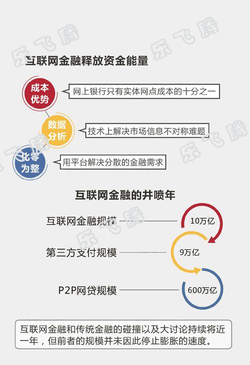 手机网络挣钱攻略  第5张