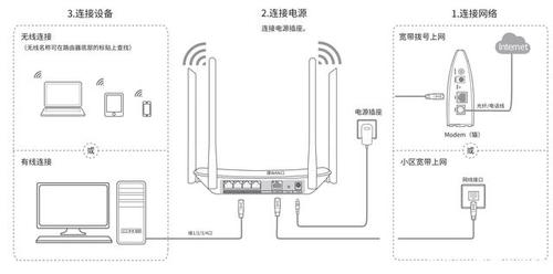 手机设置路由器的攻略  第2张