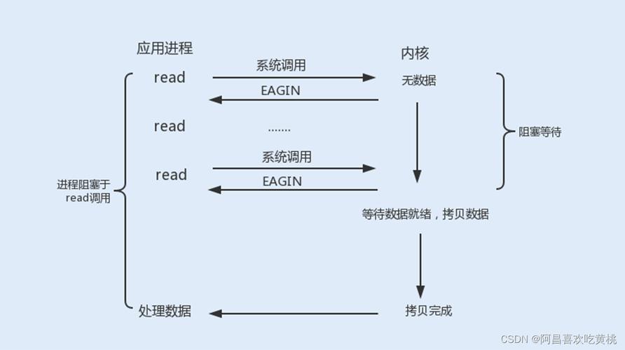 模拟建设手机游戏  第2张