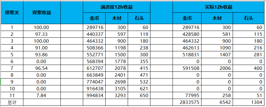 手机赚钱游戏正规平台  第4张