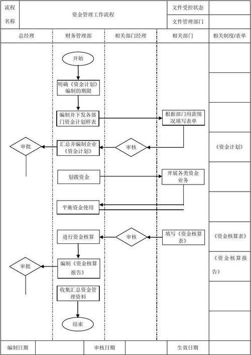 模拟做生意的手机游戏  第1张