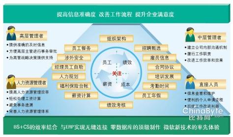 模拟做生意的手机游戏  第3张