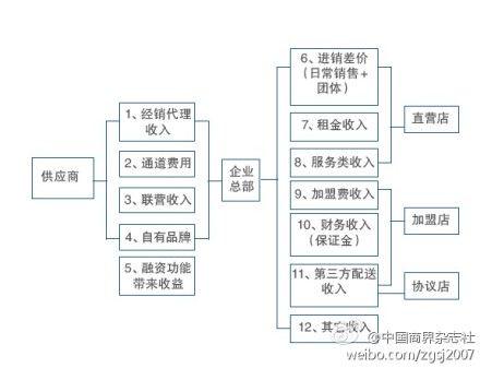 智能手机游戏制作  第4张