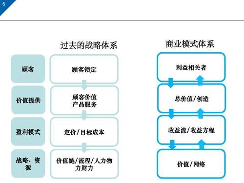 手机跨平台联机游戏  第6张