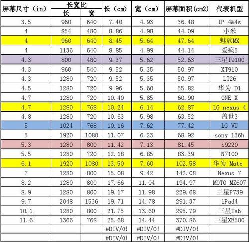 游戏iphone手机  第2张