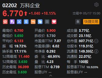 一笑一码100准中奖香港_昨日盘中一度暴拉270%  第2张