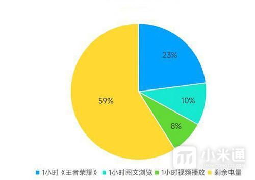 手机怎么设置游戏模式  第5张