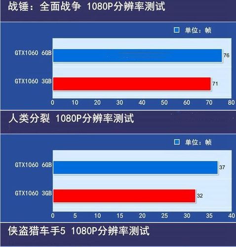 手机赛车大型游戏  第1张