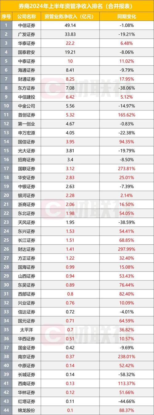 澳门2024最精准资料大全_43家上市券商上半年自营业务净收入近750亿元  第2张