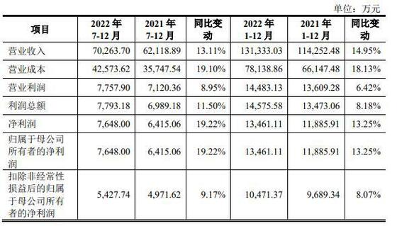 澳门2024最精准资料大全_43家上市券商上半年自营业务净收入近750亿元  第3张