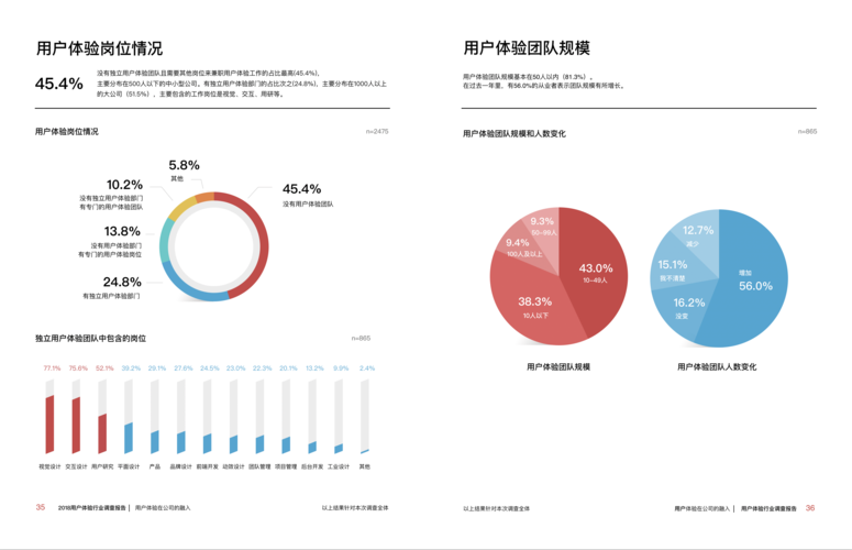 如何设计手机游戏  第3张