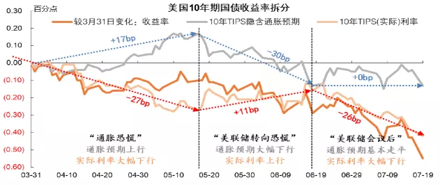 香港码今期开奖结果_美元和美债收益率回落贵金属大幅走高  第3张