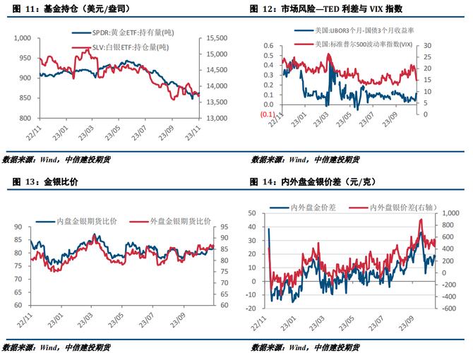 香港码今期开奖结果_美元和美债收益率回落贵金属大幅走高  第4张