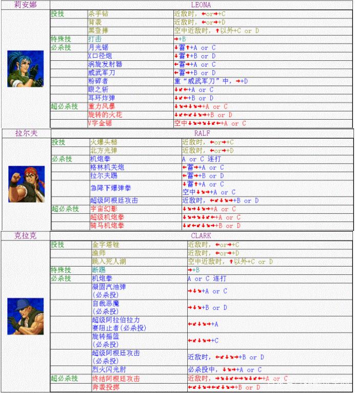 八神庵所有技能名称和动作，八神庵的一技能是什么  第4张