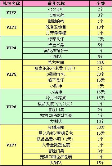 炫舞紫钻一年多少钱，炫舞紫钻一年多少钱啊？  第4张