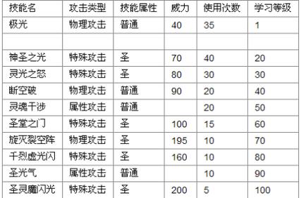 谱尼第5技能现在还能搞吗，谱尼第五技能在哪里获得2021  第2张