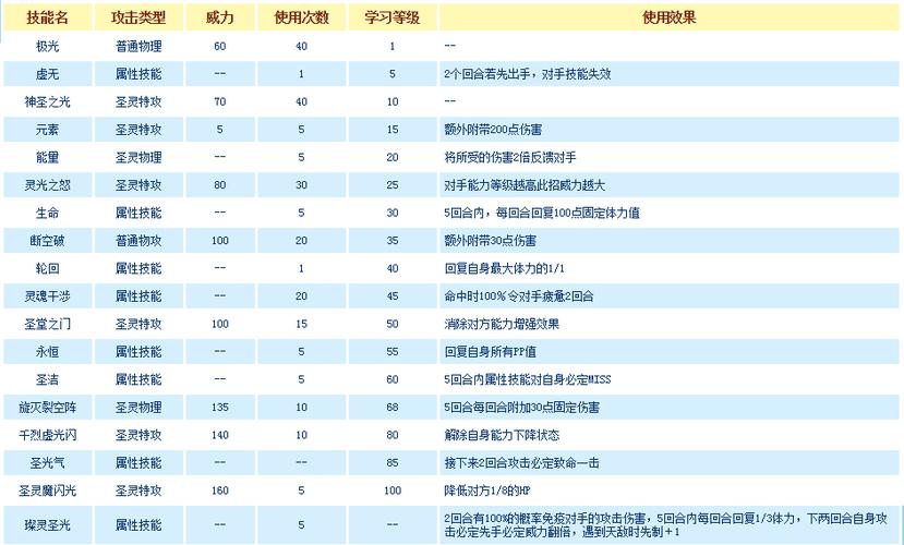 谱尼第5技能现在还能搞吗，谱尼第五技能在哪里获得2021  第5张