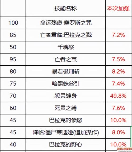 dnf死灵术士时装选什么技能，dnf死灵术士技能配图？  第1张